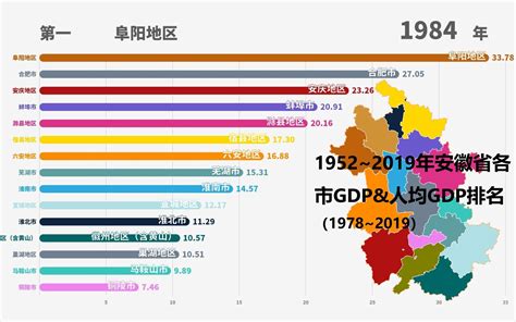 1952~2019年安徽省各市GDP&人均GDP（1978~2019）排名_哔哩哔哩_bilibili