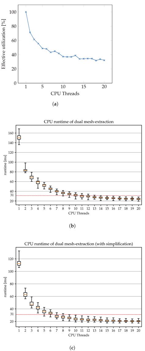 Real-Time 3D Reconstruction Pipeline for Room-Scale, Immersive, Medical ...