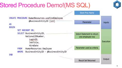 Image result for DBMS SQL PPT