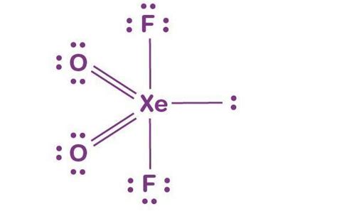 XeO2f2of bonds pairs and lone pairs with structure - Brainly.in