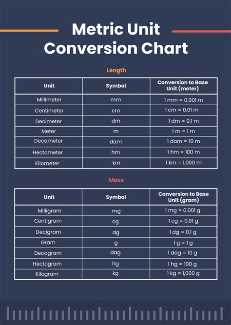 Image result for What Is Unit Conversion