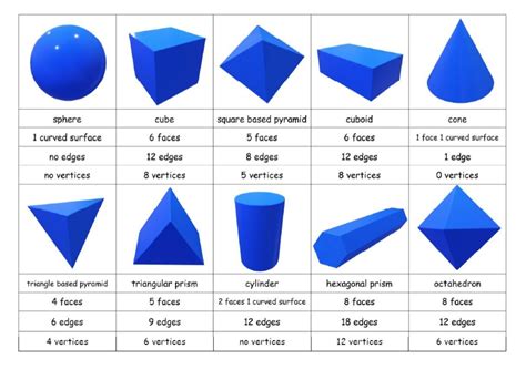 Image result for Examples of 3D Objects