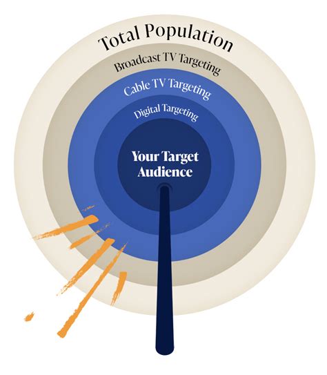 Targeted 的图像结果