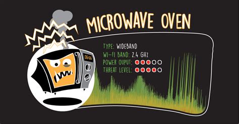 Identifying Wi-Fi Interference with Ekahau Analyzer – Geetika ...