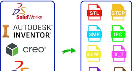 Image result for AutoCAD Convert Command
