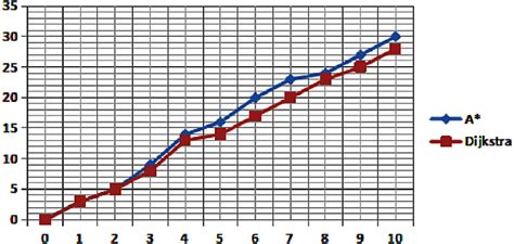 Image result for Path Finding Algorithms Adaptive Algorithm