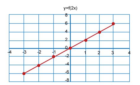 Image result for Identity Function