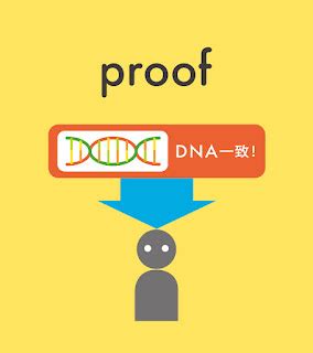 Prove a Mod N a Mod N Mod N 的图像结果