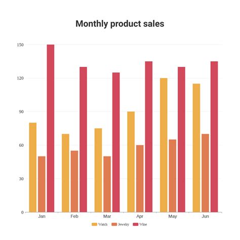 Revenue And Expenses Grouped Column Chart | Grouped Column Chart Template