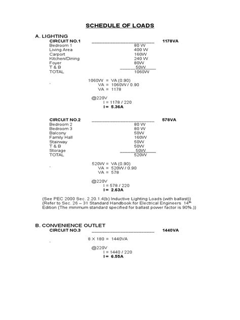 Image result for Sample Schedule of Loads Calculation