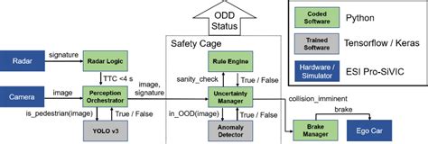 Image result for Smirk Java Code