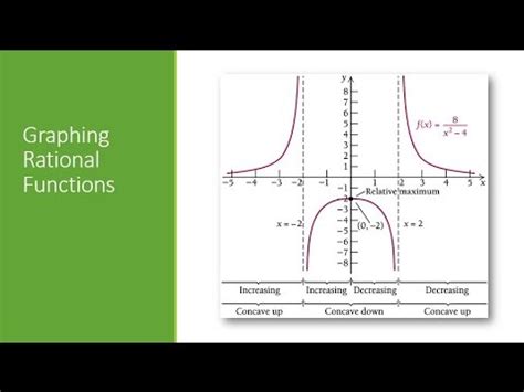 Image result for Graph of a Ratinal Function