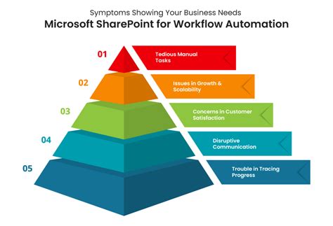 Image result for SharePoint Workflow Issue Tracking