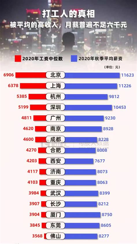 官方发布，济南最新平均工资出炉