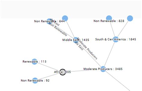 Image result for JavaScript Network Graph