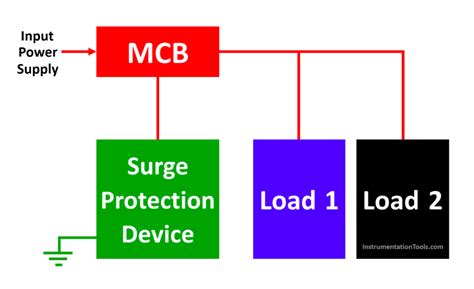 Surge Protective Device Proper Install 的图像结果