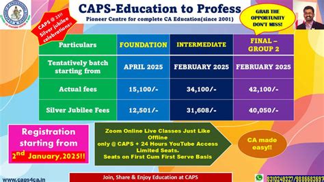 CA Intermediate | caps