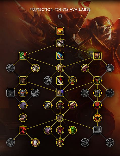 WoW Dragonflight: Protection Warrior Talent Builds