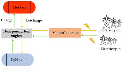 Thermal Heat Energy 的图像结果