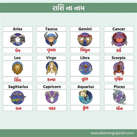 12 રાશિ ના નામ | Rashi Name in Gujarati and English