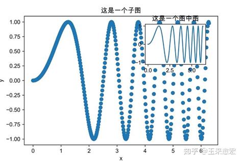 Matplot 5-Axis Graph 的图像结果