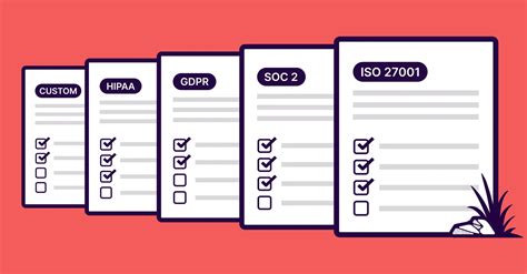 Image result for SharePoint Framework Security Diagram