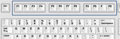 F1 Key Function 的图像结果