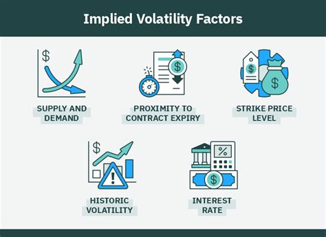 Image result for Short Straddle vs Short Strangle