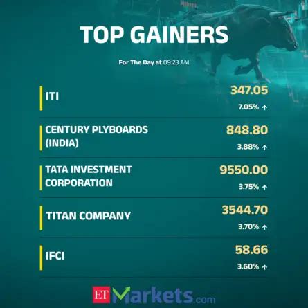 Stock Market Highlights: Sensex snaps 4-day winning run, settles 153 ...