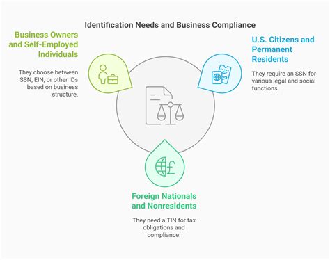 TIN vs SSN | Key Differences for Taxes & Identification