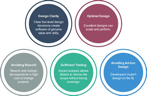 Solution Design Document 的图像结果