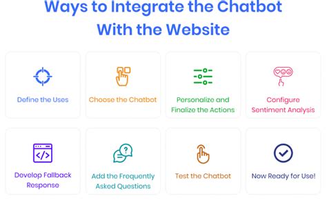 Image result for Chatbot API Integration
