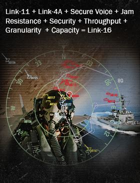 Image result for Link 16 Tutorial