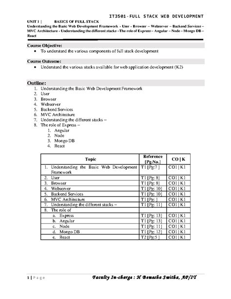 IT3501-FSWD U1 - Basics of Full Stack Development Notes - Studocu