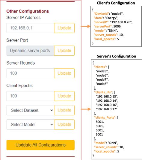 Image result for Client/Server Configuration