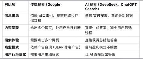Ai 混合 搜索 的图像结果