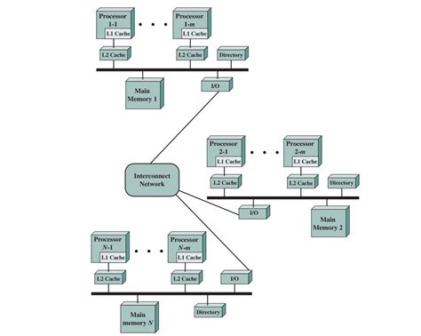 Image result for Threading Computer