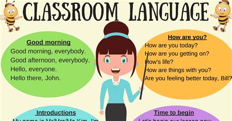 Image result for Classroom Language