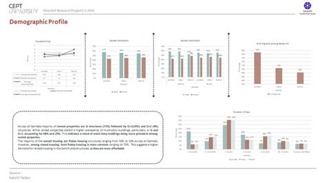 PUH22463 | CEPT - Portfolio