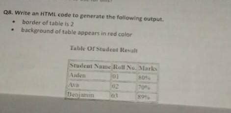 Write an html code to generate the following outputs - Brainly.in