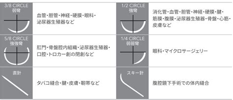 Image result for API Tetsing Example