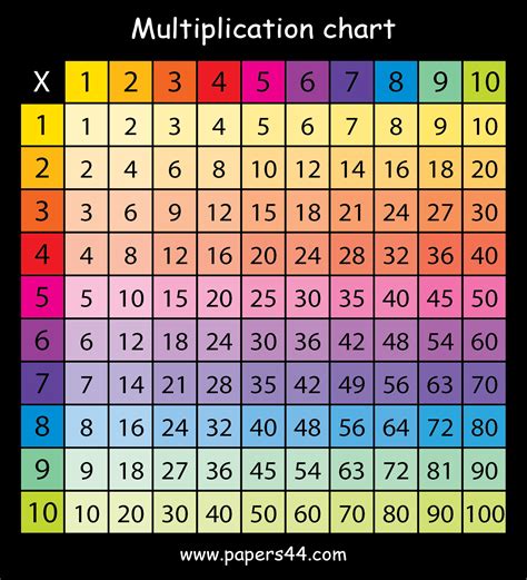 Multiplication Chart Big | Portal.posgradount.edu.pe