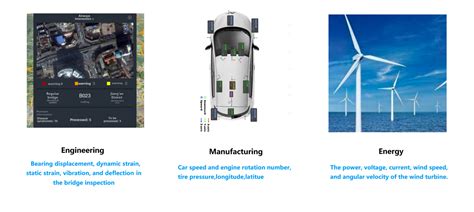 Image result for Collect Data with Time Element