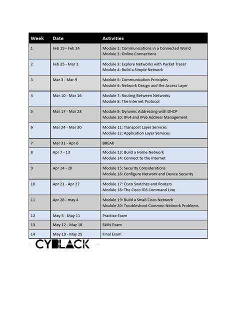 Image result for Networking Essentials Course