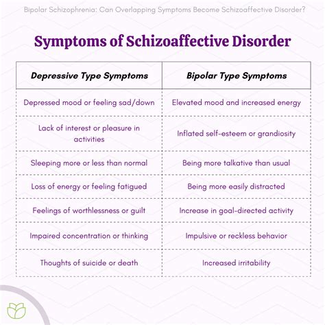Schizoaffective Disorder Bipolar Type