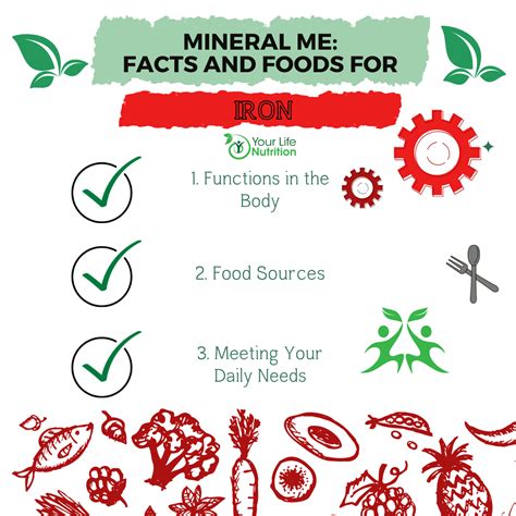 Minerals In Food Facts Minerals Chart Minerals Food List Nutrition