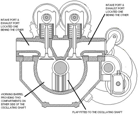 Engine Design 的图像结果