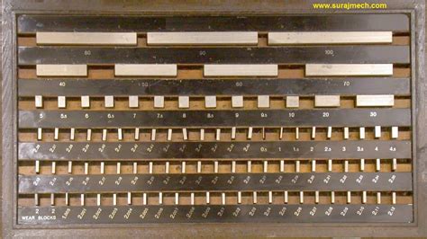 Image result for List of measuring instruments Measuring Instruments Types