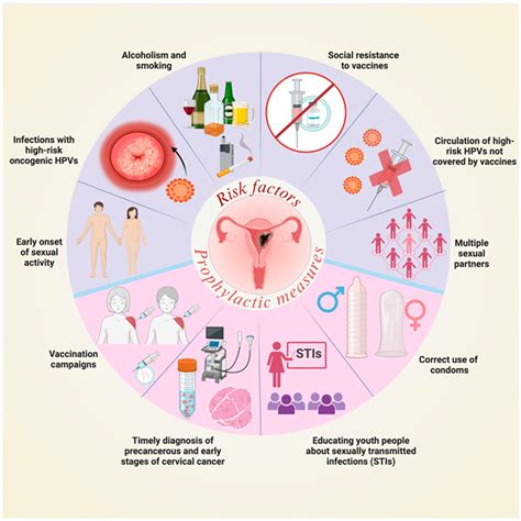 Cervical Cancer Biomarkers in Non-Cervical Samples: Emerging Tools for ...