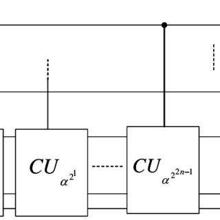 Image result for Modular Ring Exponent Cardinality